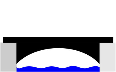 Arch Bridge Type