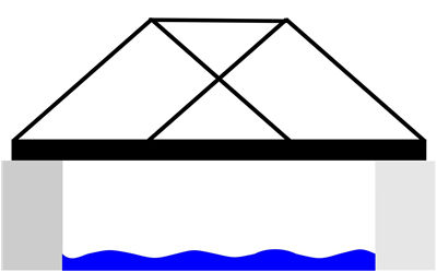 Truss Bridge Type
